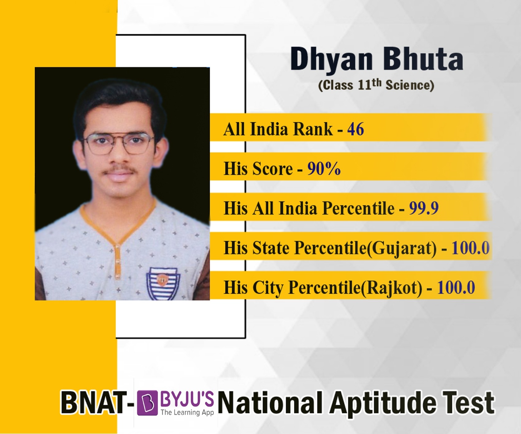 Congratulations DhyanBhuta to shine out at National Level